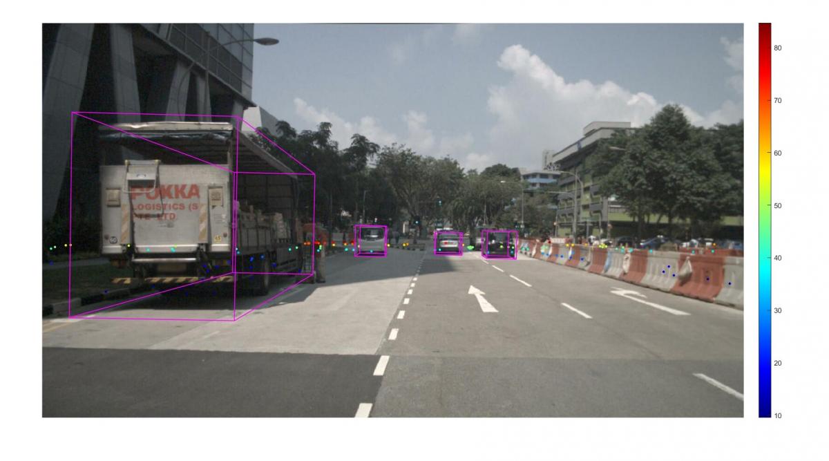 Fusion of 2D object detection and 4D radar points