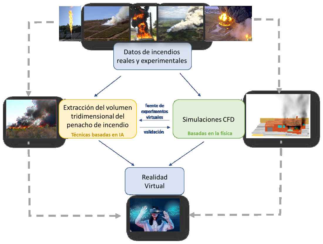 Interdisciplinary approach of the project